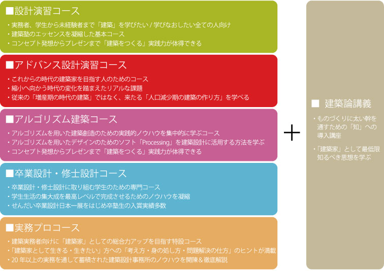 コース表