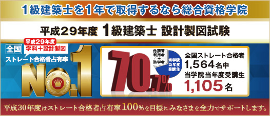 後援：総合資格学院
