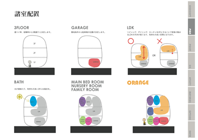 ORANGEのプレゼン資料01