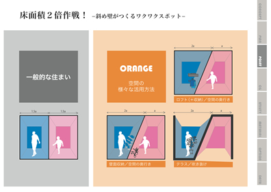 ORANGEのプレゼン資料01
